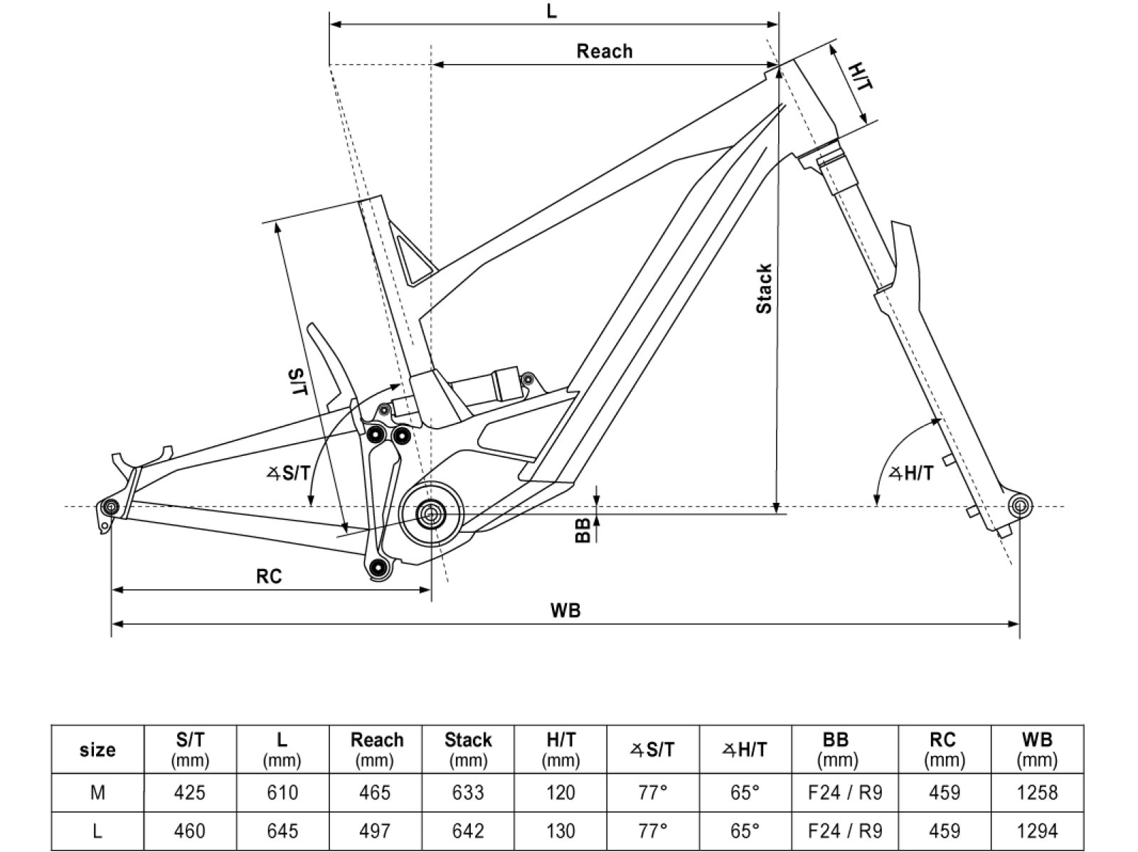 Geometrie KELLYS Theos RS